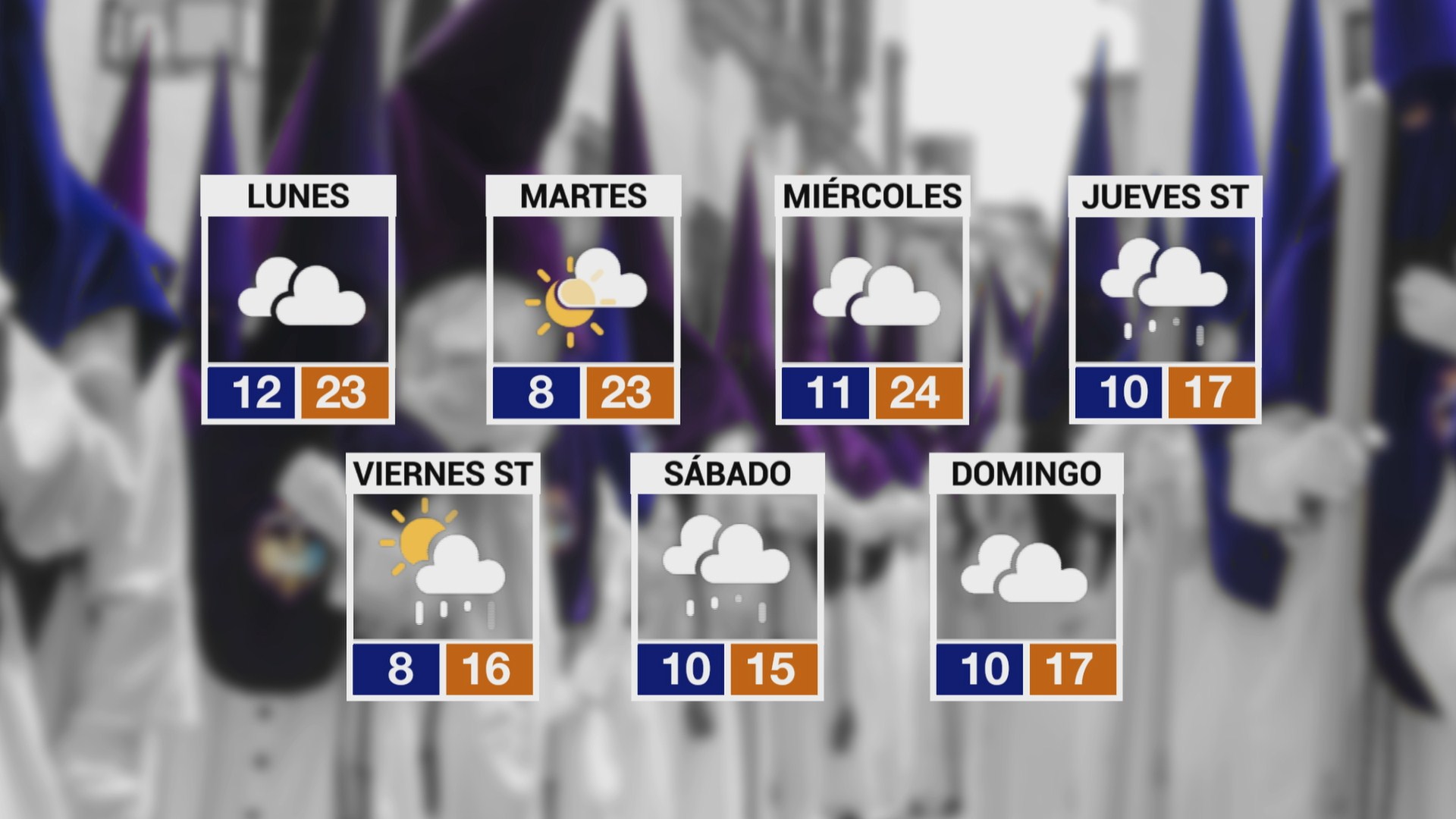 tiempo semana santa 2019