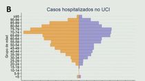 ¿Afecta el coronavirus en España más a hombres que a mujeres?