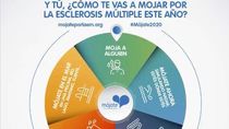 Campaña #Mójate2020