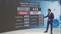 Así evoluciona la pandemia en los distritos y municipios de Madrid