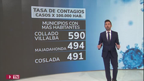 Madrid sigue mejorando sus datos de incidencia acumulada