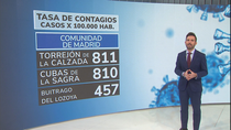 Torrejón de la Calzada y Cubas de la Sagra, los municipios con mayor tasa de contagios en la Comunidad