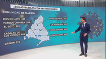Dieciséis zonas básicas de salud de la Comunidad superan el nivel de los 300 casos de Covid