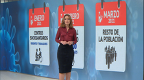 Las fechas claves del plan de vacunación en Madrid